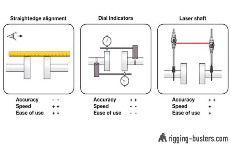 Precision Alignment Techniques