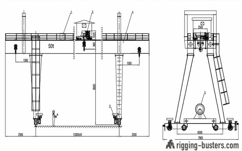 Gantry System Design Parameters